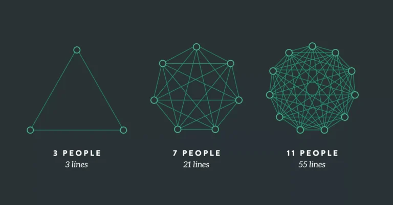 Vuorovaikutuksen algoritmi – tehokas työnohjauspaketti esihenkilölle ja tiimille yhteistyön ja viestinnän parantamiseen