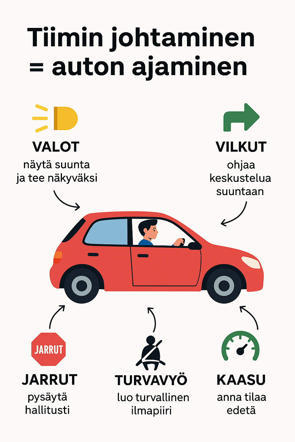 monimuotoisuus tiimissä, tiimityö, tiimin johtaminen, esihenkilötyö, valmentava johtajuus, johtajuus, tiimidynamiikka, vuorovaikutus, työyhteisötaidot, erilaiset persoonat työelämässä, psykologinen turvallisuus, tiimin kehittäminen, yhteistyö, johtamisvalmennus, työnohjaus, työnohjaaja, tiimityön haasteet, tiimityön sabotoijat, tehokas tiimi, työyhteisön kehittäminen, tiimipalaveri, esihenkilövalmennus, ammatillinen kasvu, valmennus, työhyvinvointi, kommunikointitaidot, dialogi, tiimijohtaminen, johda ihmisiä, johtamisen kehittäminen, tiimin vetäminen, luottamus työyhteisössä, tiimin motivointi, tiimityön kehittäminen, johtajuuden taidot, Valtteri Tuokkola, tiimivalmennus, coaching, tiimivalmentaja